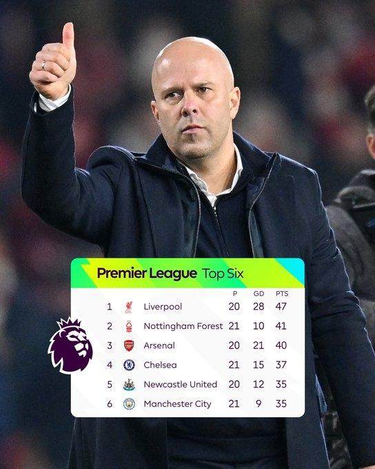 记者：莱斯特城、伊镇、汉堡和巴黎FC都对曼城后卫卡博雷有意